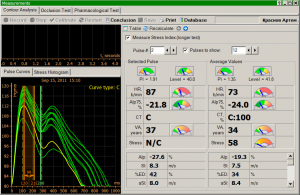 The unique feature of the technology is a contour analysis