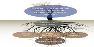 Why do you have that disease