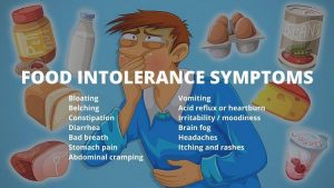 Have you ever noticed that you eat certain foods on certain days and you get uneasy with one or more of the following symptoms?