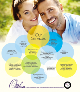 FUNCTIONAL & METABOLIC MEDICINE CENTER