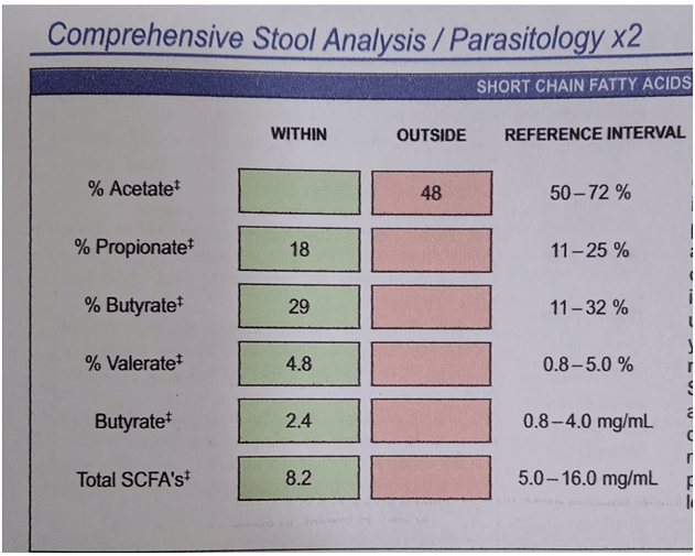 Stool Comprehensive report