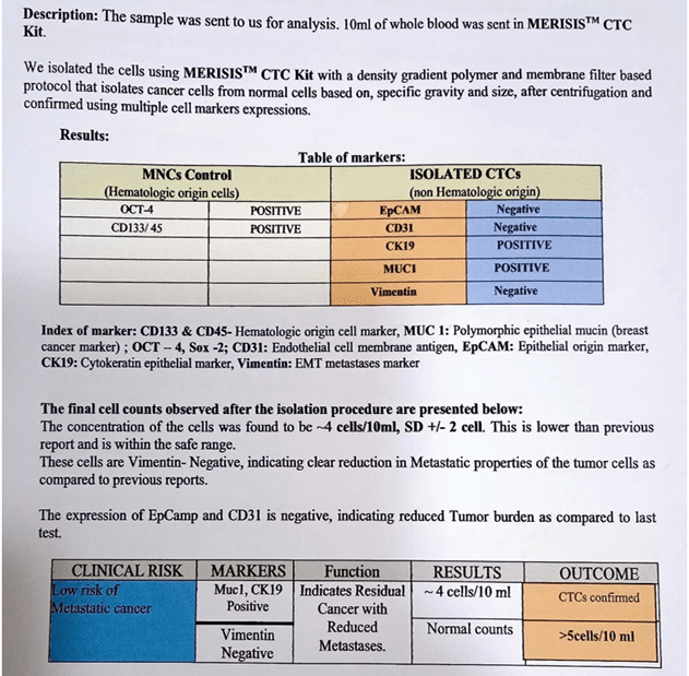 CTC Report after treatment