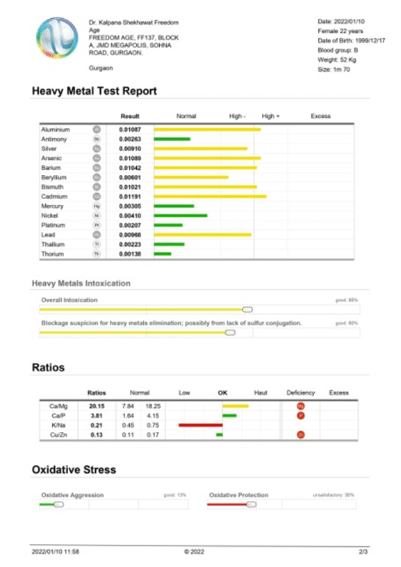 Heavy metal testing report after treatment
