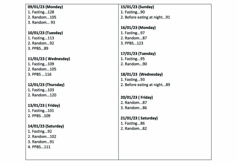 On visiting their physician he is advised to discontinue insulin as his sugar levels were dropping low.